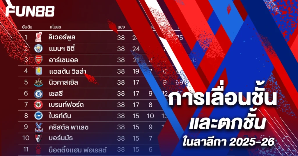 บอลสเปนล่าสุด