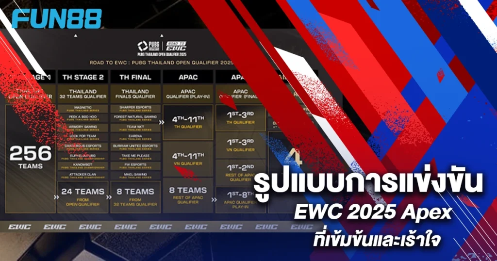 ทัวร์นาเมนต์ EWC 2025 Apex
