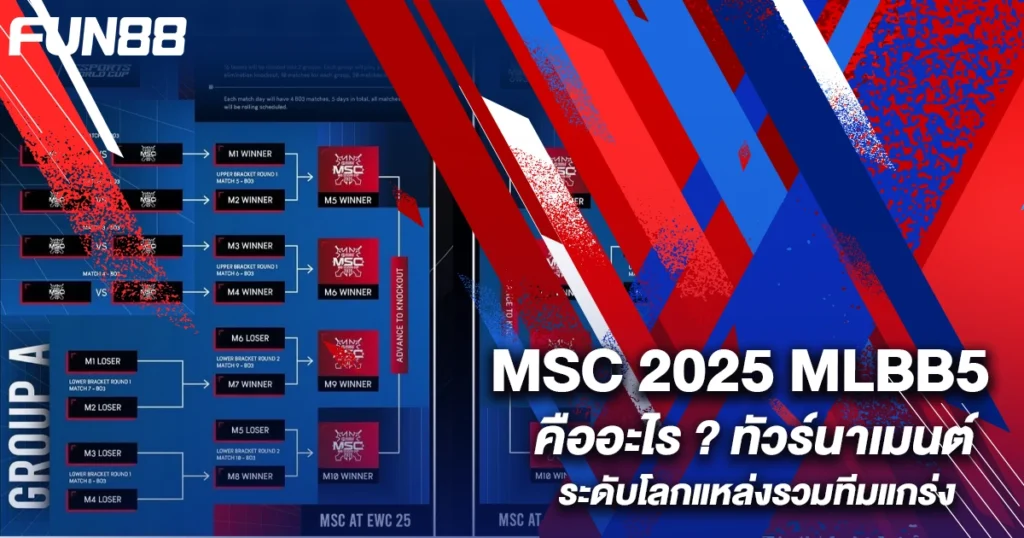 Mid Season Cup 2025