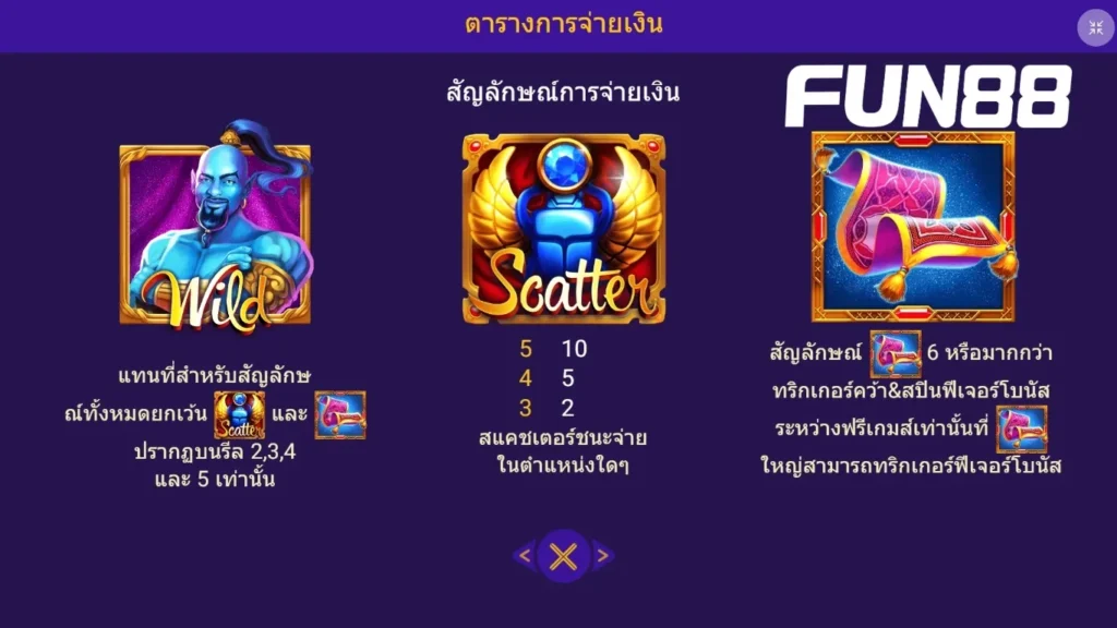 ฟีเจอร์ Free Game ทำให้คุณสนุกและลุ้นรางวัลฟรีสปินได้เรื่อยๆ