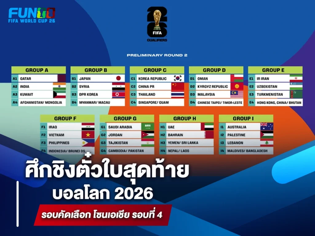 บอลโลก 2026 รอบคัดเลือก โซนเอเชีย