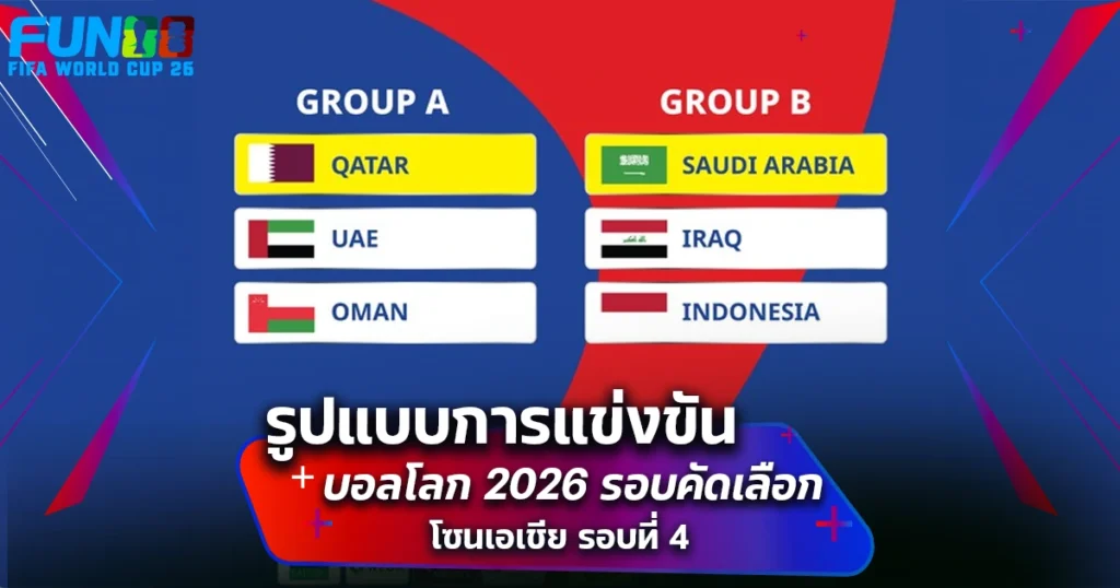 บอลโลก 2026 โซนเอเชีย