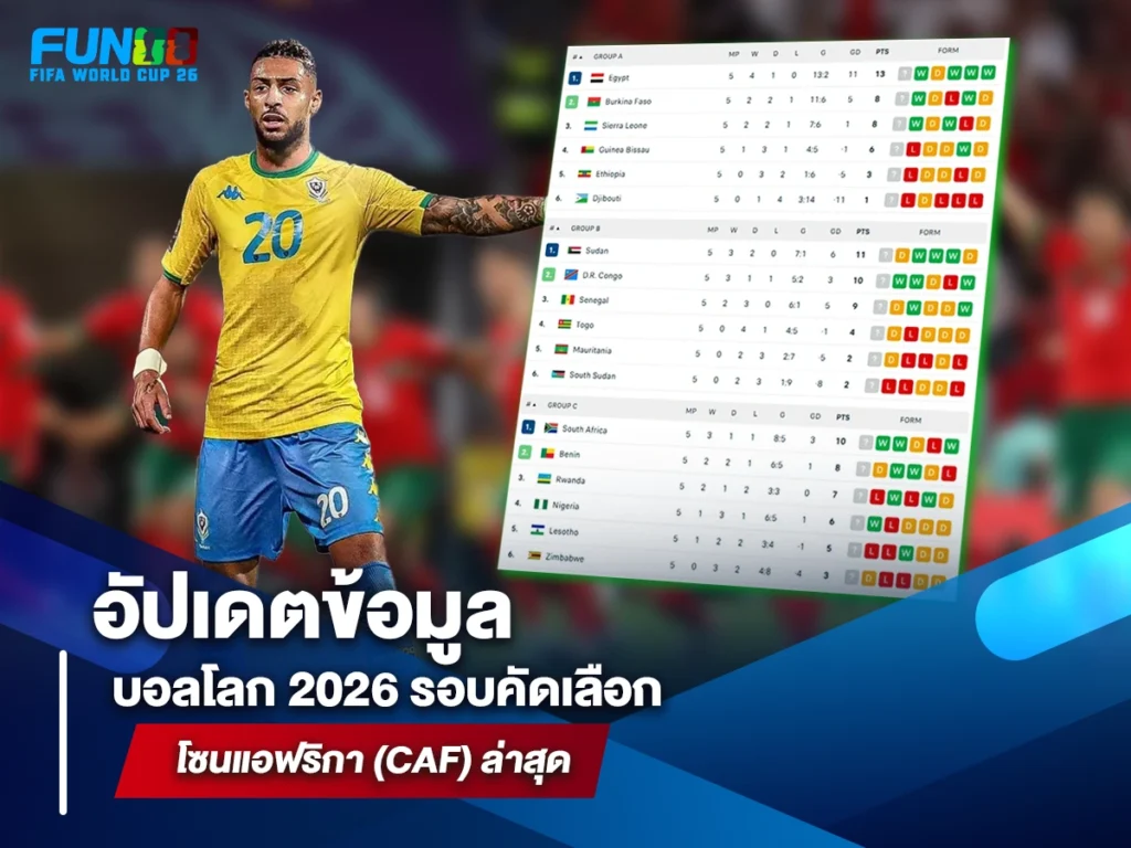 บอลโลก 2026 รอบคัดเลือกโซนแอฟริกา