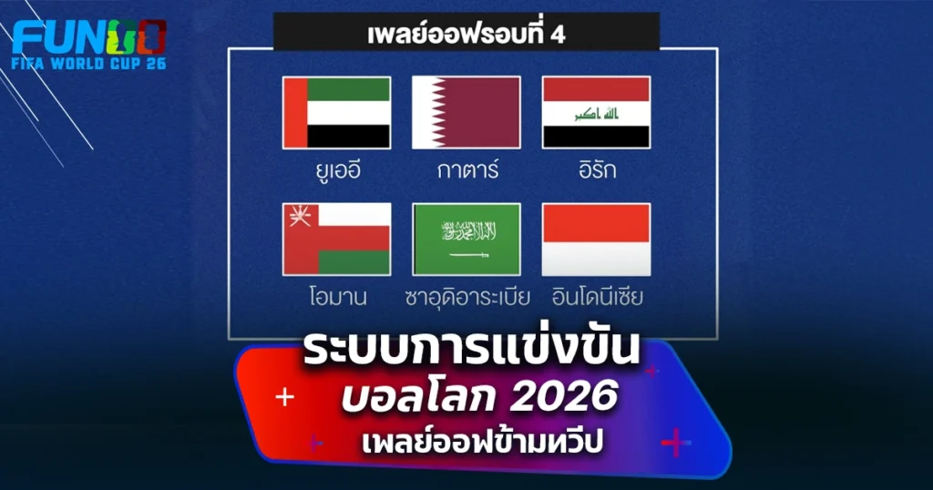 รูปแบบการแข่งขันบอลโลก 2026