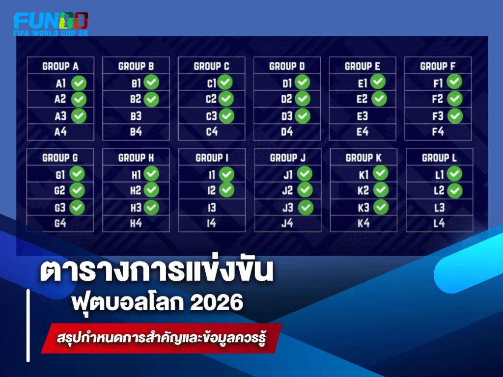 ตารางการแข่งขันฟุตบอลโลก 2026