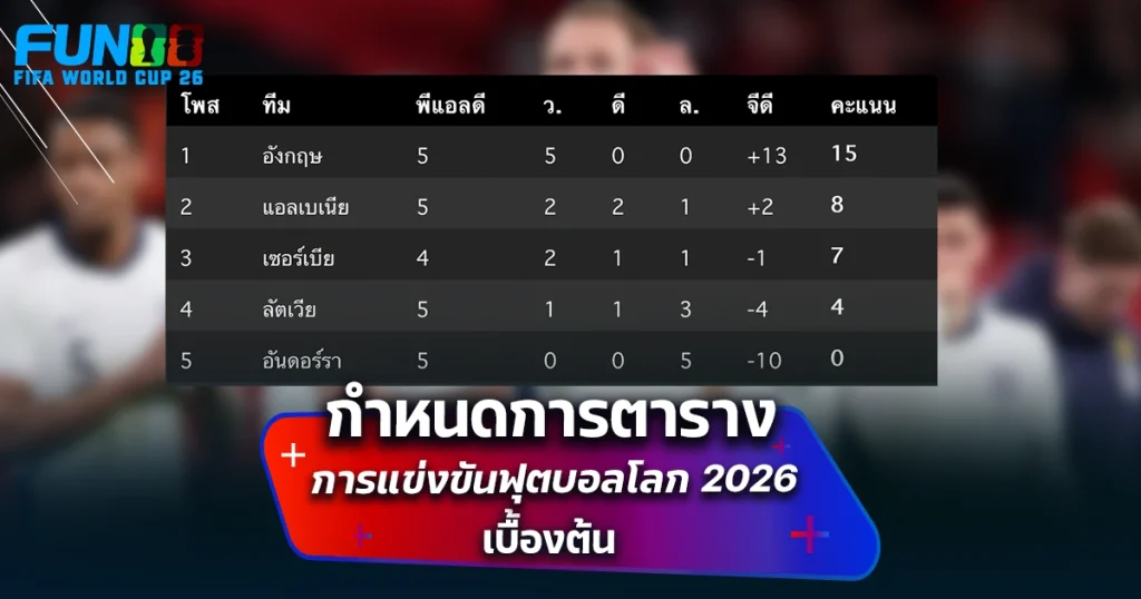 กำหนดการแข่งขันบอลโลก 2026