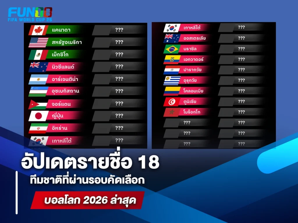 คัดเลือกบอลโลก 2026