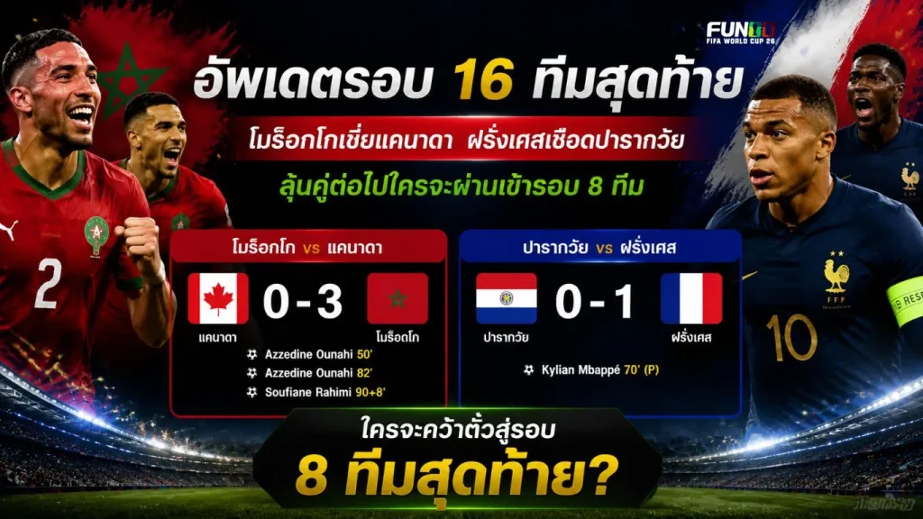 ฟุตบอลโลก 2026 รอบ 16 ทีมสุดท้าย